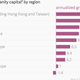 Image for article titled China is the world’s fastest-growing market for “vanity” spending